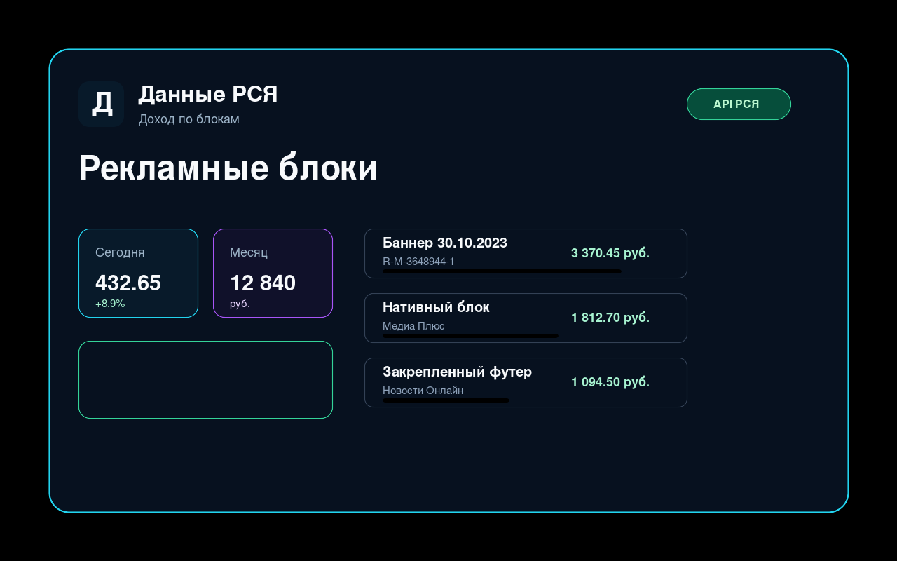 Blok iklan Data RSYA
