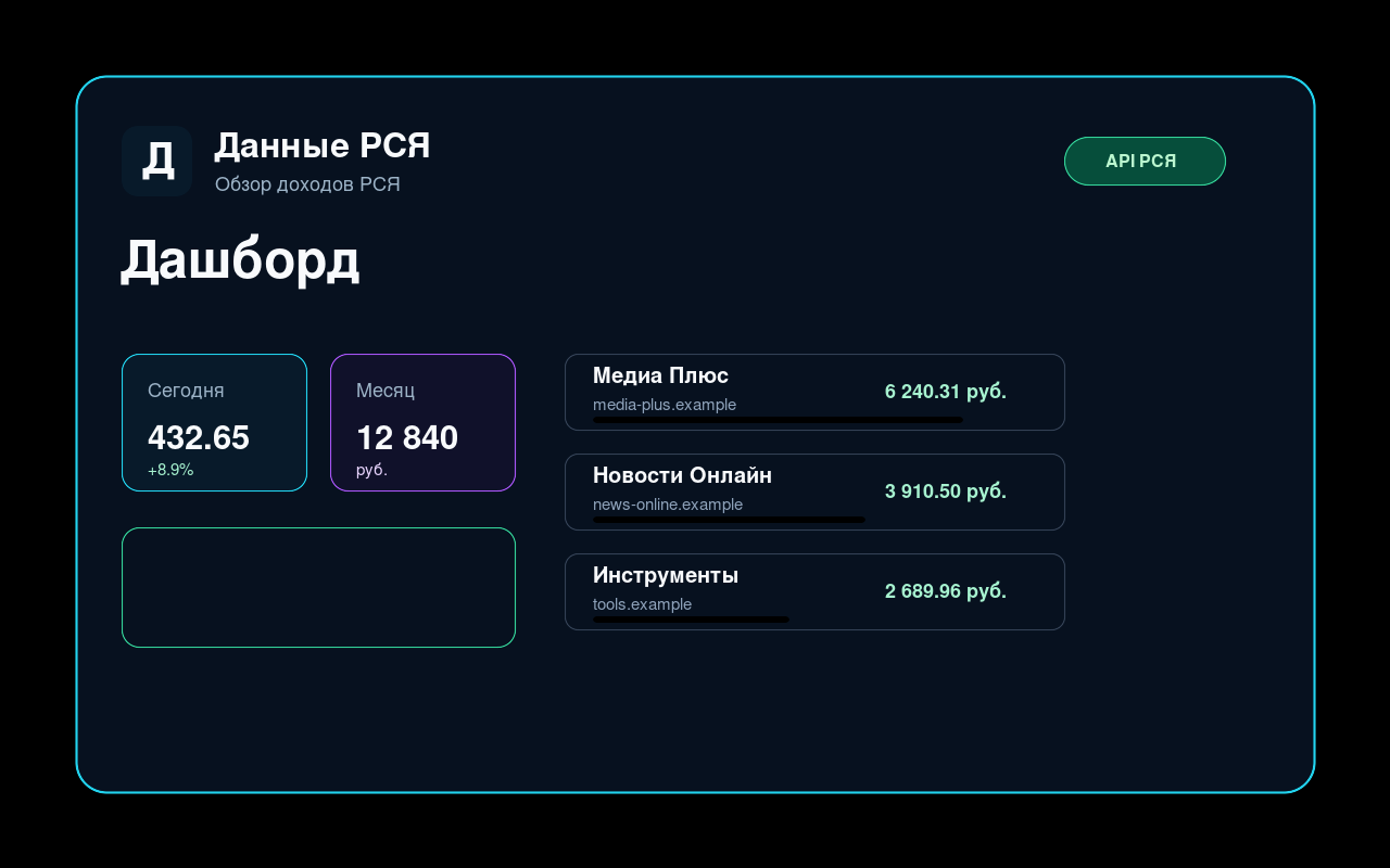 Papan pemuka hasil Data RSYA