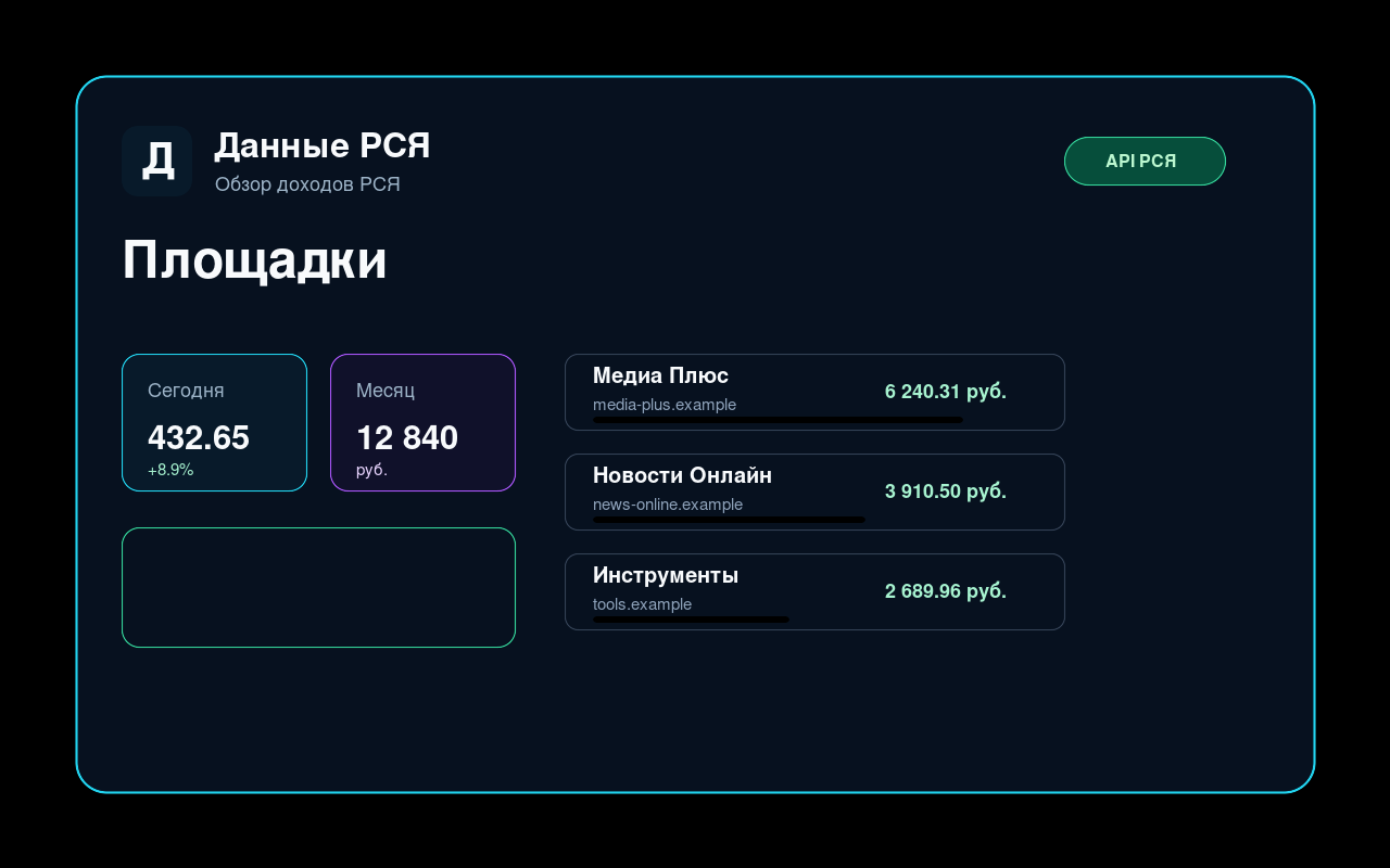 Produk dan aplikasi Data RSYA