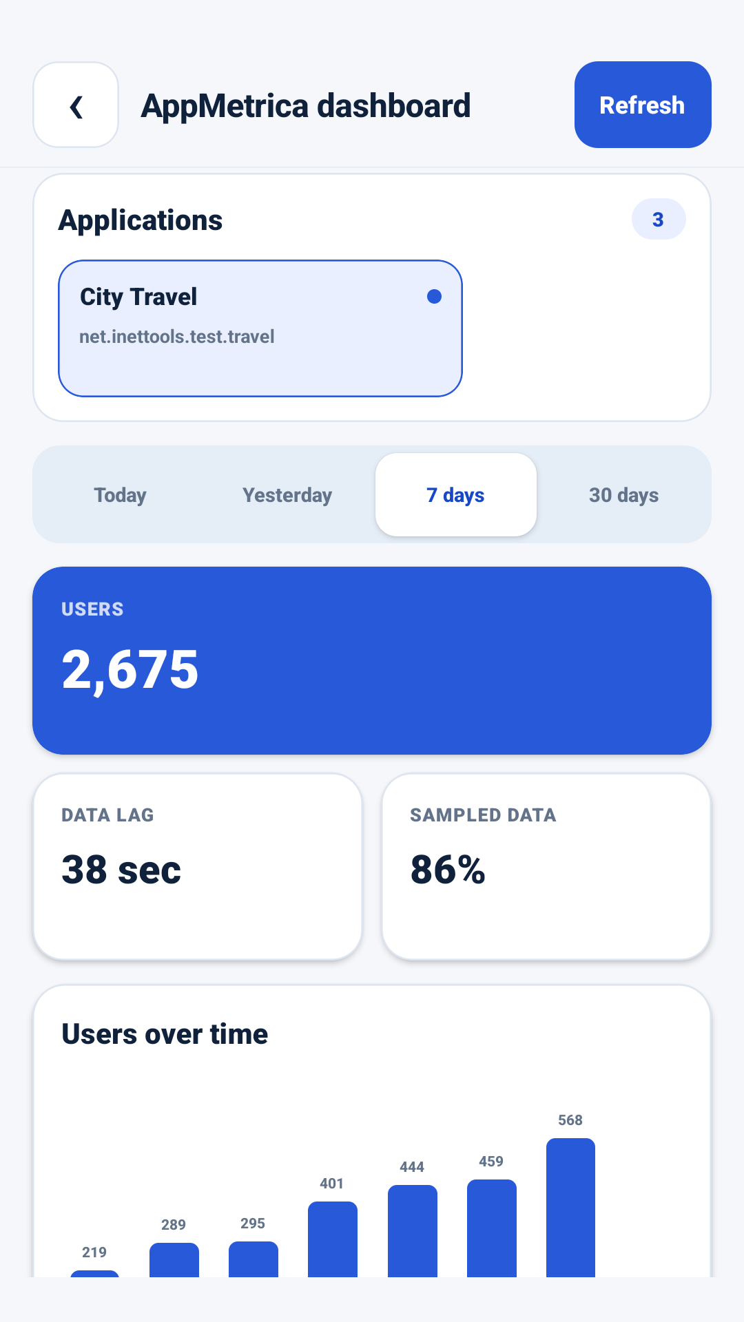 Analitis aplikasi dalam AppMetrica Viewer