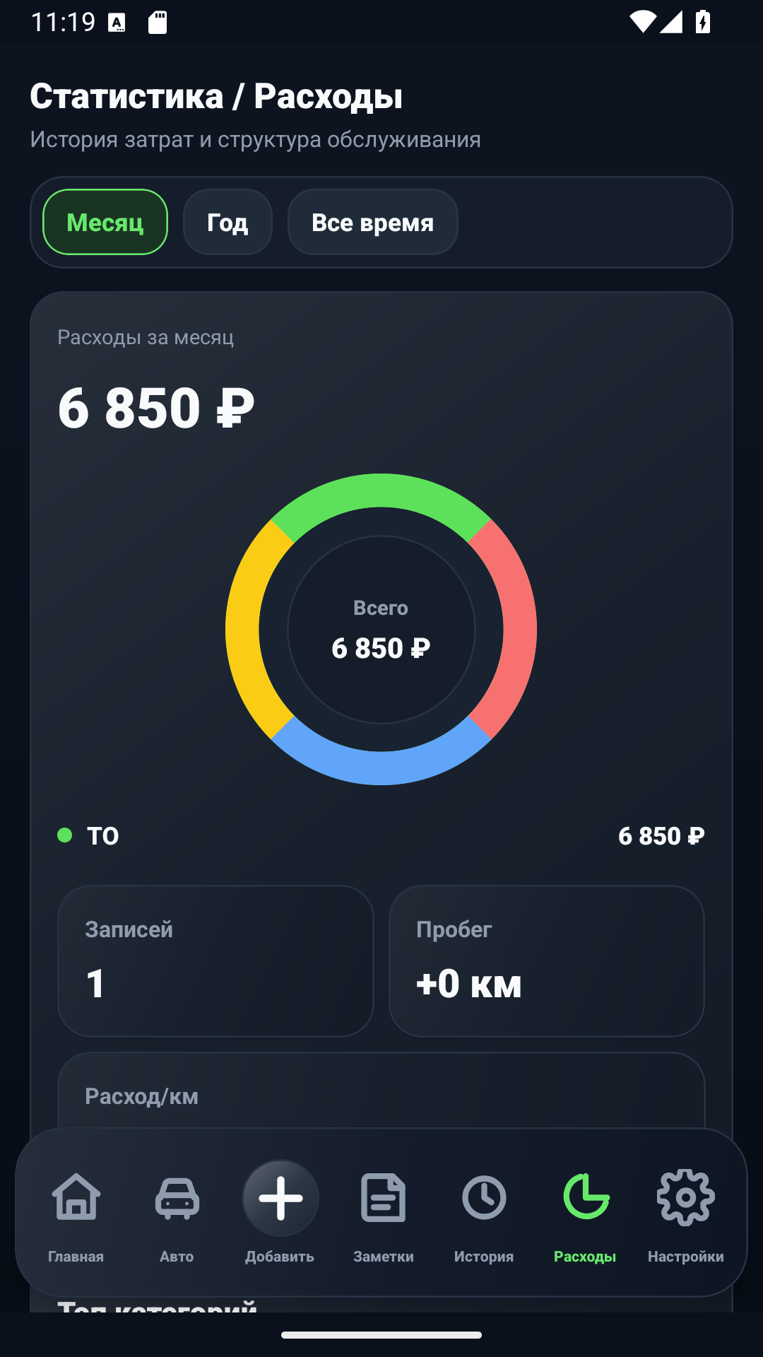 Skrin statistik perbelanjaan AutoLog